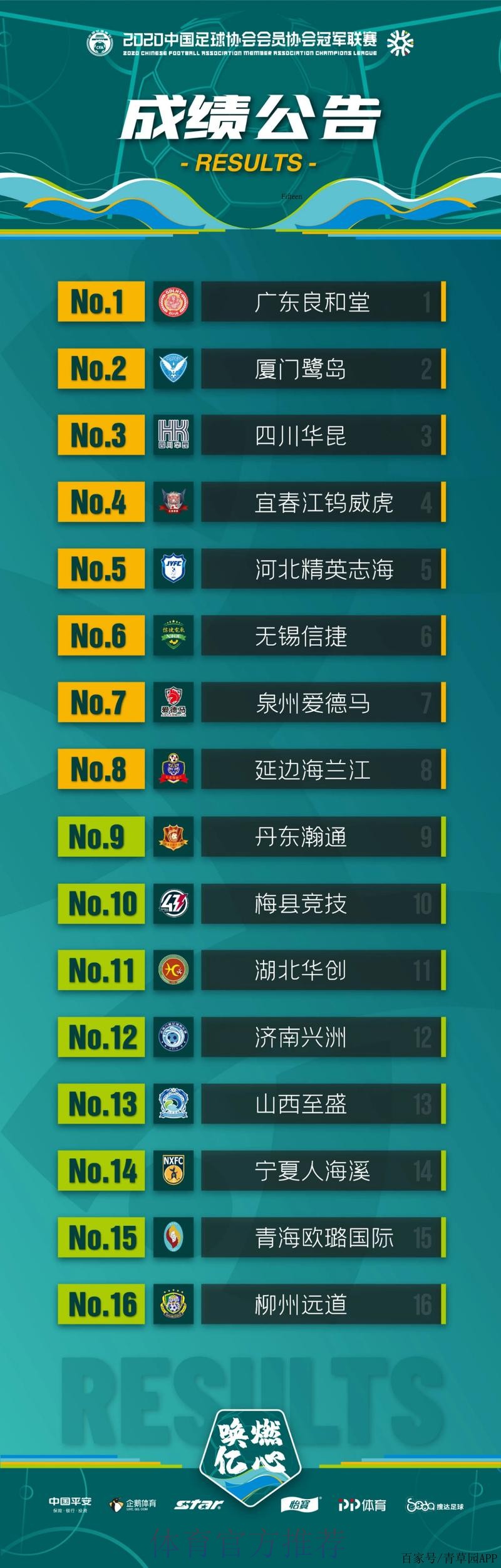 2020中冠联赛总决赛结束 广东良和堂全胜夺冠 2020中冠联赛总决赛结束 广东良和堂全胜夺冠